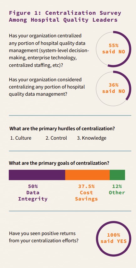 Centralization survey among hospital quality leaders