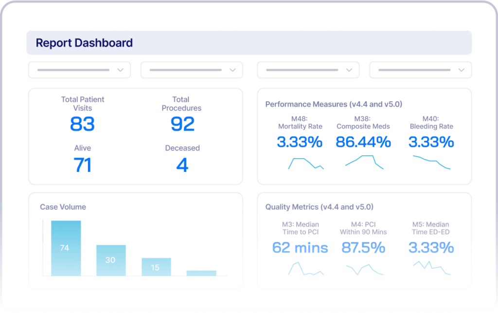 Report Dashboard